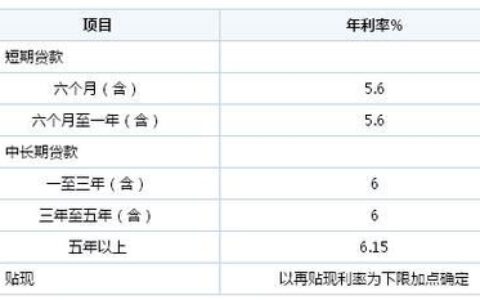 惠民贷的额度是循环使用吗？