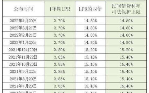 个人征信有逾期记录能办房贷么