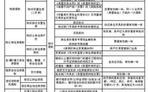 有钱花、微粒贷、借呗在贷款利率、额度上有什么不同？它们的区别是什么？