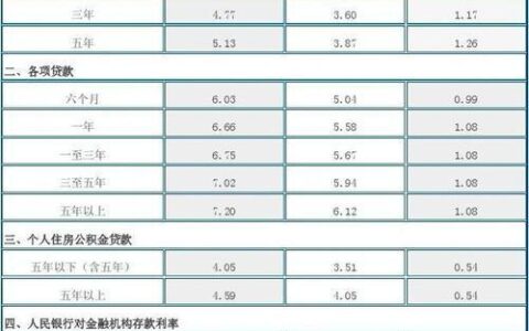 借5000不看征信大数据的网贷有哪些？这几个平台借5000马上到账