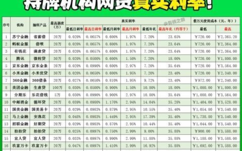 2024年十大良心贷款平台，全网盘点排名前十名的网贷平台，有钱花上榜！