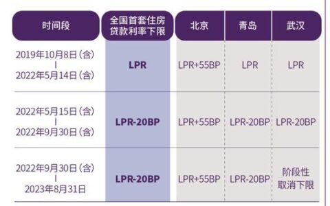 正规大额度的借贷平台有哪些?大额最高30万,出额度立马去提额