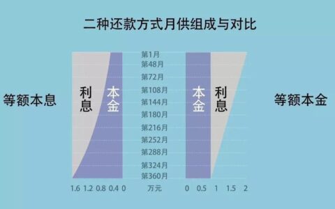 凭芝麻分就可以借贷的平台有哪些，芝麻分600借款秒过的平台