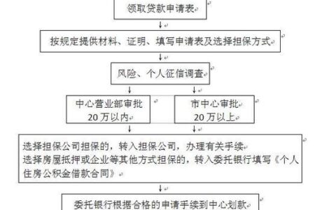 2024稳定下款的网贷口子有哪些？盘点5个2024必下款的网贷口子