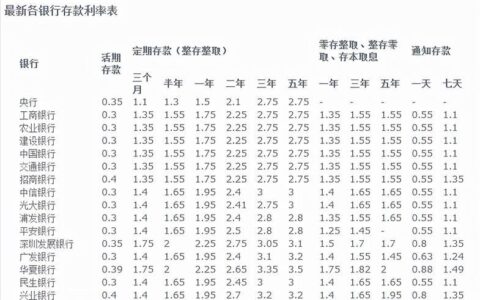 三千两千的网贷秒下款的有哪些？整理5个能下款2000至3000的口子