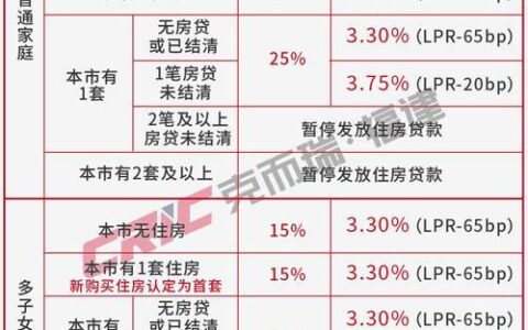 2024无视逾期的网贷必下款有哪些？盘点几个无视任何逾期必下款口子