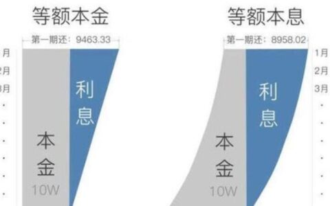 借2万马上到账私人放款有哪些？这几个借20000不看征信秒下款