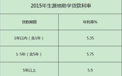 秒到账的小额借款app有哪些，借款秒到账1000元贷款平台