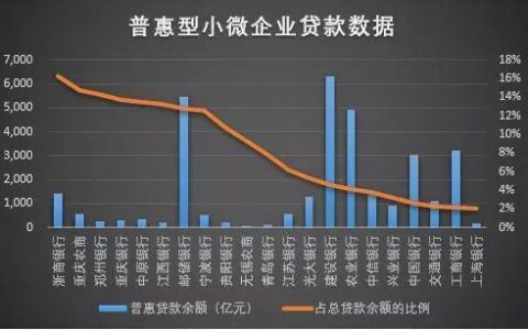 负债高有逾期在哪里贷款，负债高征信花可以下款的网贷2024