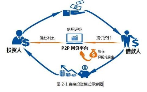 借钱应急5000不查征信的平台有哪些？盘点5个不看征信借款5000马上到账的平台