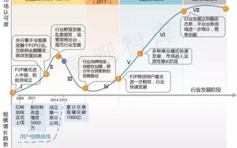 2024有哪些网贷口子好下款(有没有好下款的网贷新口子)