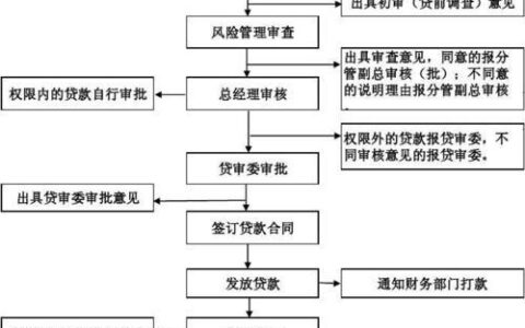 有什么软件可以借钱马上到账的，小额借款3000马上到账的