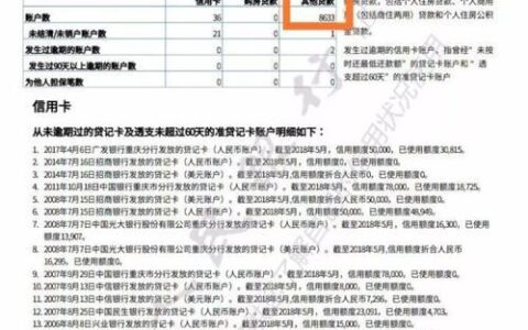 不看征信秒下款的口子有哪些？整理5个无视黑白必下款的网贷口子