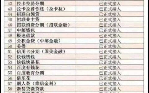 不看综合评分不足和征信的贷款，综合评分不足负债高2024能下款