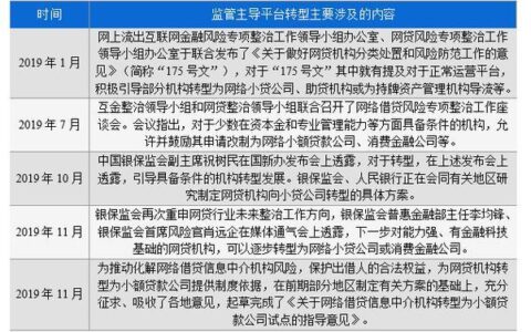 哪个网贷最好借钱而且额度高，容易下款的借款平台