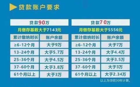 最新714必下口子推荐，714高炮口子大全2024最新