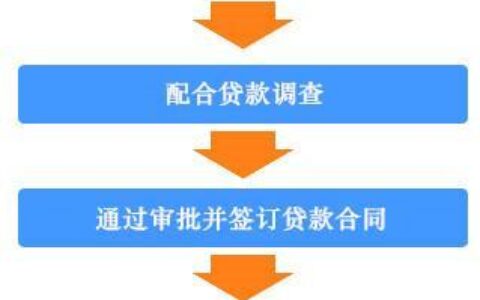 2024征信花了还能下款的网贷有哪些？精选整理5个征信花负债高还能下款的口子