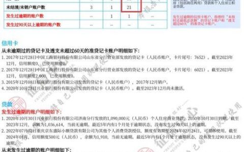 2024有当前逾期秒下款的平台有哪些？精选5个有逾期也能下款的口子