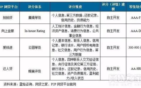 2024无视黑一千的小额贷款,审批快不查征信的贷款平台