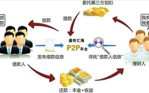 2024新口子必下款的有哪些？精选整理5个不查征信必下款的网贷