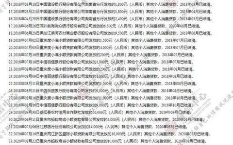 无需审核小额贷款5000有哪些？这几个不审核直接放款5000