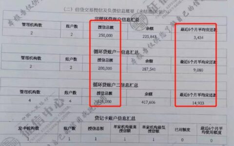 急用钱两万哪里可以借到？这几个正规平台可以快速借2万