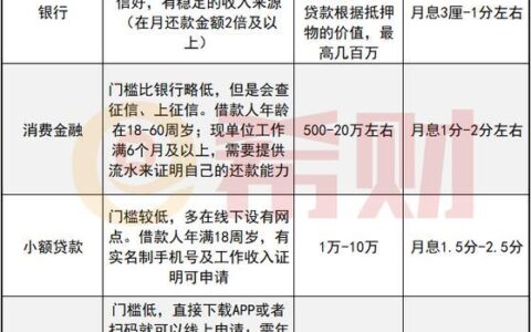 小额贷款哪里最可靠直接到账？盘点5个秒到账的正规小贷平台