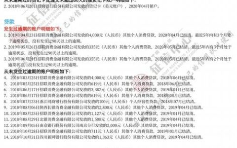 2024大数据花了必过的网贷有哪些？盘点5个网贷大数据不好还能下款的口子