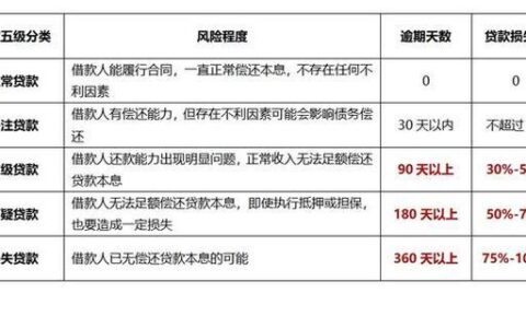 不管逾期负债能下款的口子有哪些？整理5个2024正在逾期有负债能下款的口子