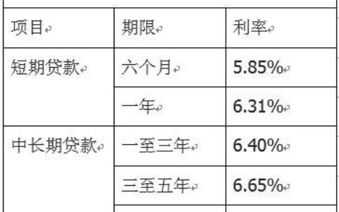 大数据花负债高还能下款的口子，不看大数据不查征信必下口子