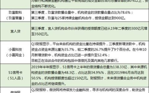 2024不查征信的贷款平台有哪些？独家整理5个征信烂了审核必过的贷款app