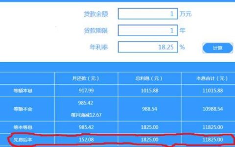 网贷合同金额与实际放款不同怎么办