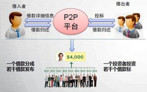 被贷款公司起诉了怎么解决？