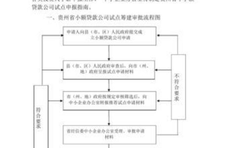 借款3000马上到账的不看征信，小额借款3000元马上放款的平台