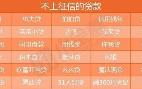 我急需用钱哪里可以快速借款？无视征信和大数据贷款秒批