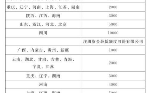 负债太高哪些网贷比较好下款？精选整理5个2024征信花负债高必下款的口子