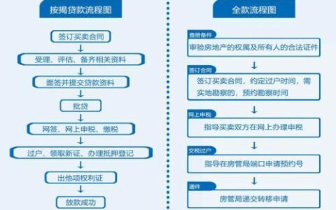 2024不看征信秒过的小额贷款，不看征信和负债的贷款平台