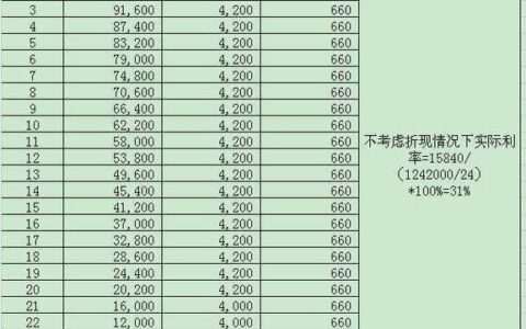 2024不查征信下款快的平台有哪些？盘点5个不需要征信秒下款的口子