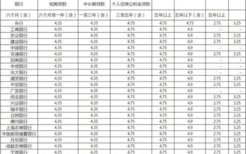 2024必下款不看大数据的网贷有哪些？精选整理5个无视征信大数据秒下的口子