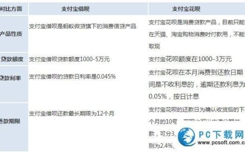 不审核直接放款的平台，借5000不看征信秒下款2024