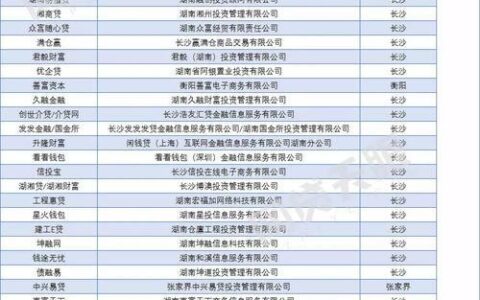 小额贷款1000元秒下款有哪些？盘点5个快速下款1000的小贷平台