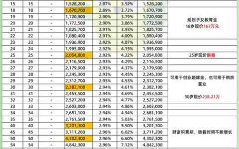 逾期了还能借钱的平台有哪些？2024年严重逾期能借钱的app