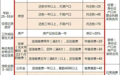 公积金贷款额度能不能超过限额