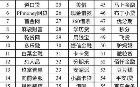 2024不查征信无视风控的贷款口子，被风控了还能下款的平台