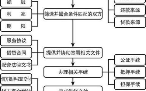 征信花100%可以借钱的软件有哪些，征信花负债高必过的网贷