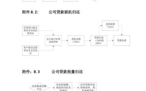 2024年好过的网贷口子有哪些？精心整理5个不看征信秒过的网贷