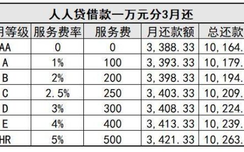 网贷申请频繁被拒急用钱怎么办，这几个频繁借款被拒也能借的口子