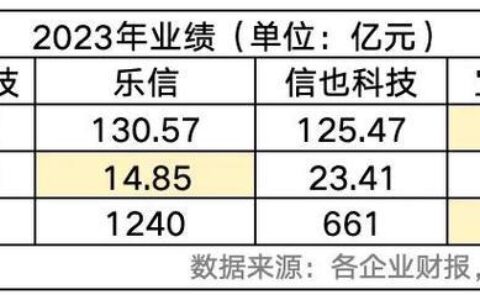 2024负债高也能通过的网贷有哪些？盘点5个负债高好下款的网贷app