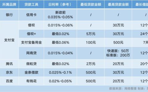 不查征信百分百能通过的贷款，2024征信烂了审核必过的贷款app