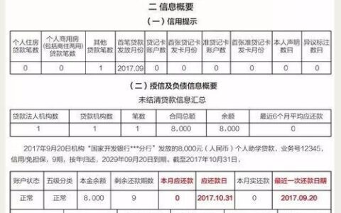 黑白户无需征信的小额贷款，盘点5个黑白户都能下款的贷款平台